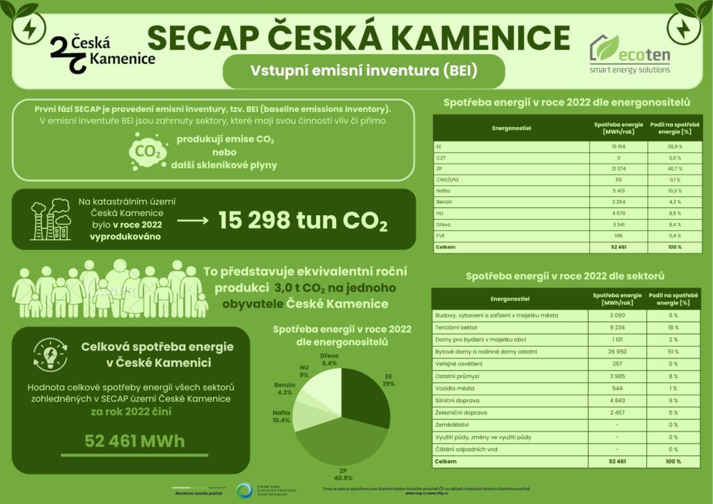 SECAP - vstupní emisní inventura