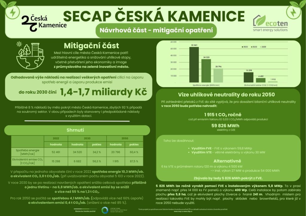 SECAP - mitigační část